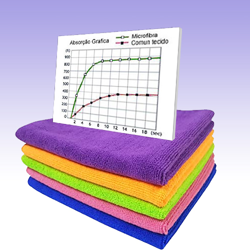 COMO DEFINIR O TECIDO DE MICROFIBRA?