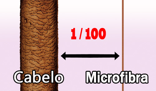 COMO DEFINIR O TECIDO DE MICROFIBRA?